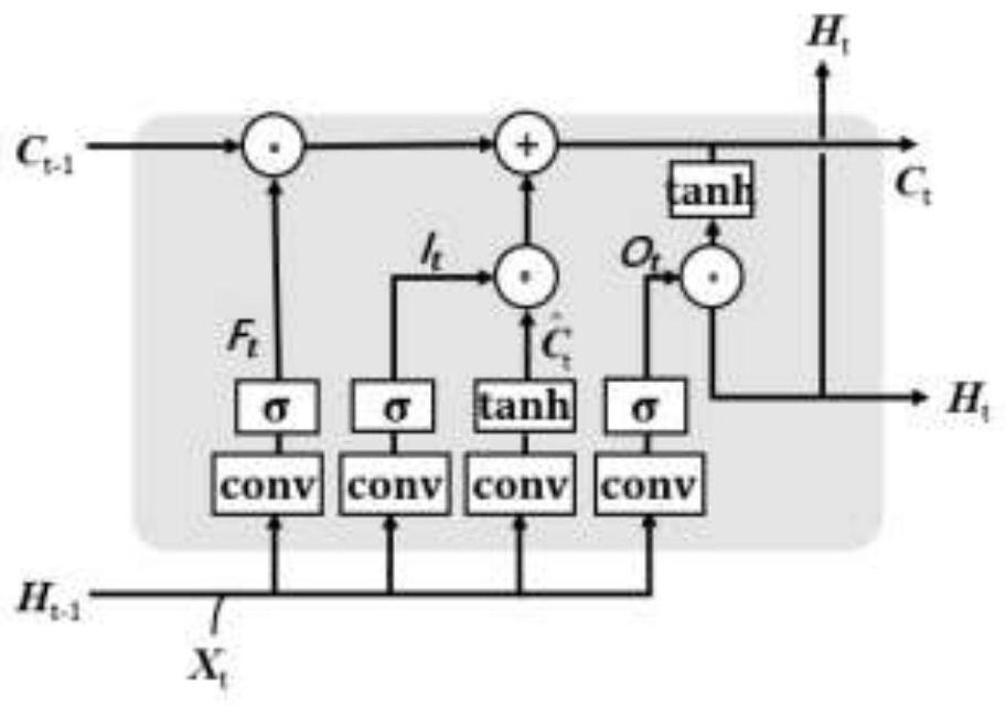 Convolutional long short-term memory network space-time sequence prediction method improved by utilizing attention mechanism