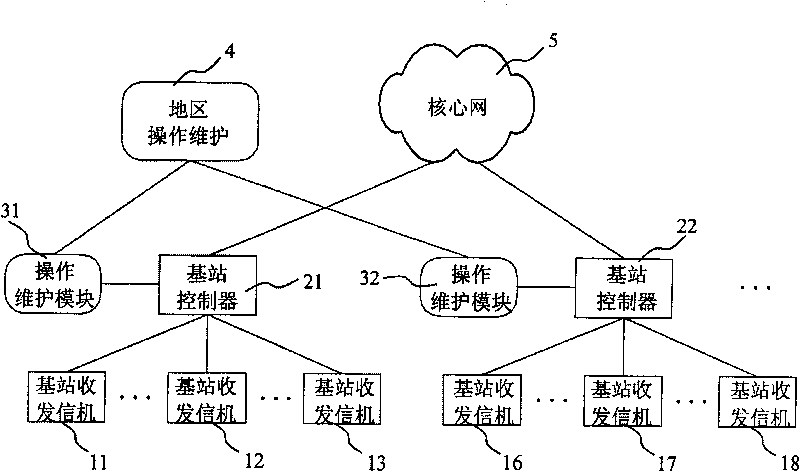 Method for realizing cross-zone handoff in TD-SCDMA multi-frequency point cell