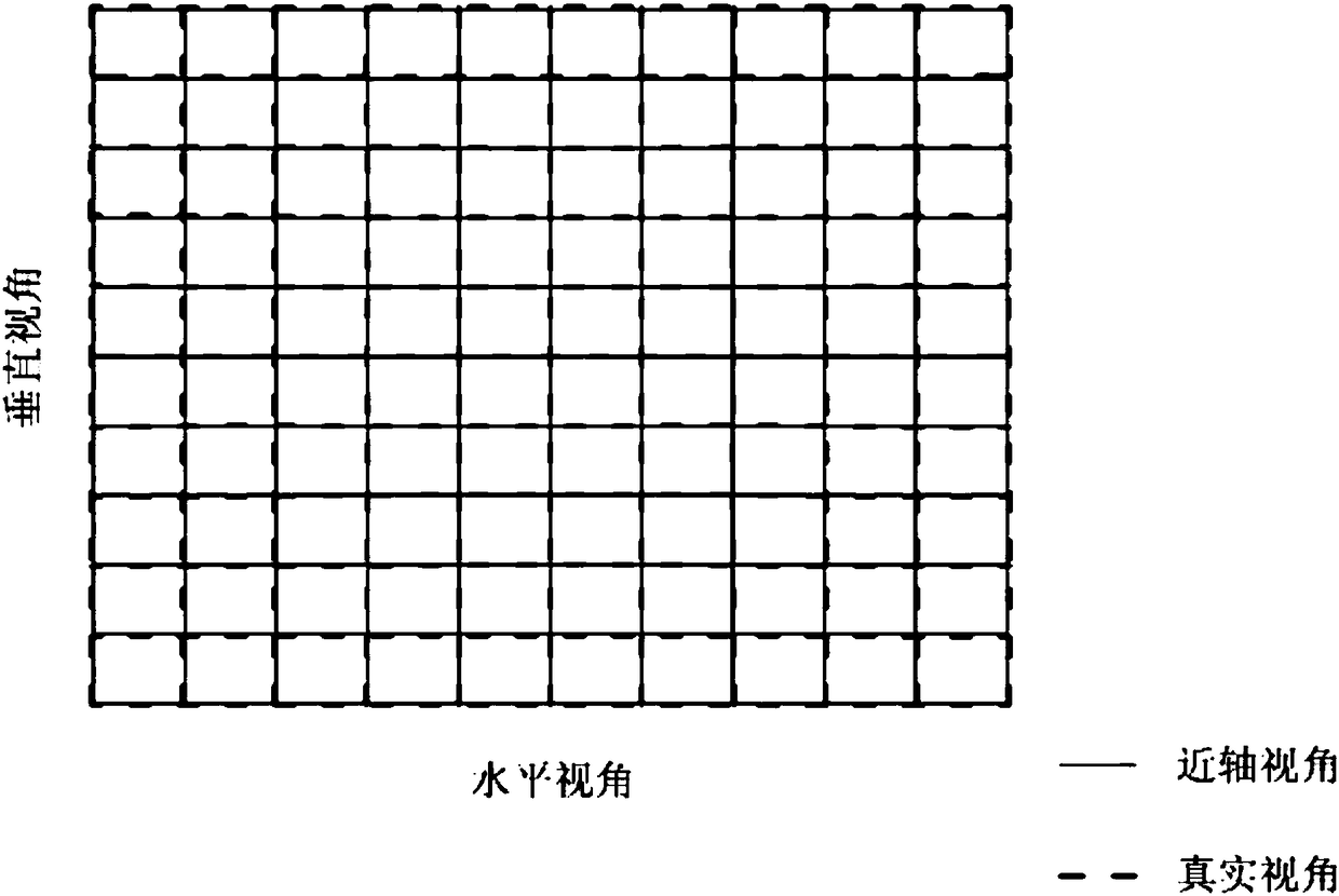 optical imaging system