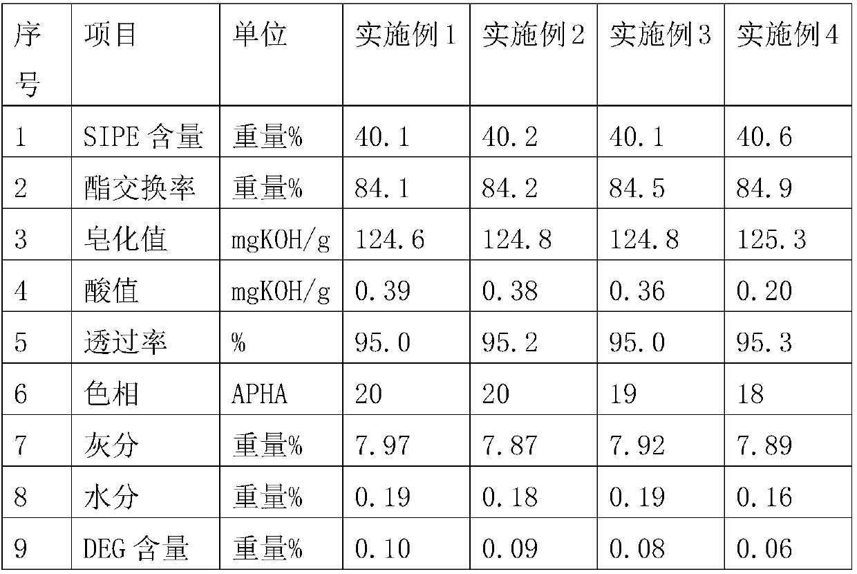 Method for preparing sodium diethylene glycol isophthalate-5-sulfonate modified polyester