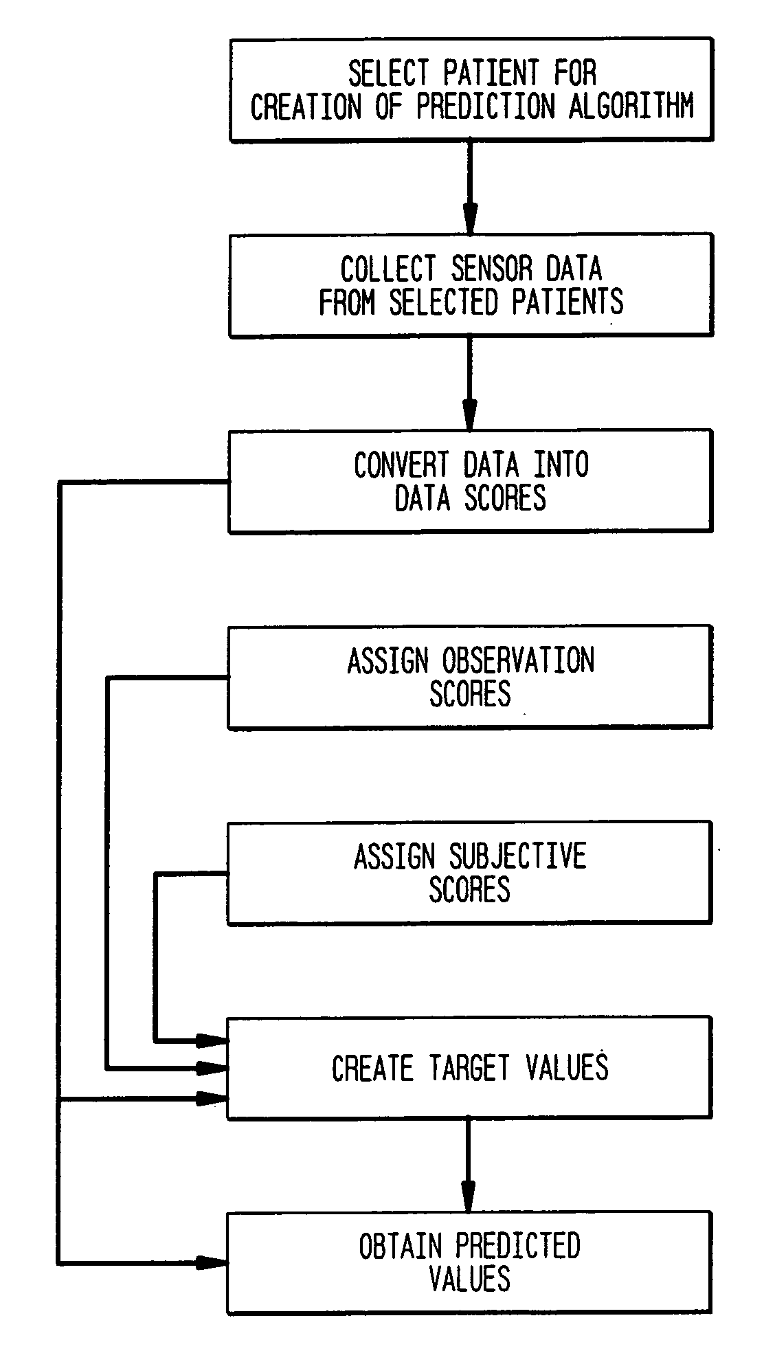 Method and apparatus for classification of movement states in Parkinson's disease