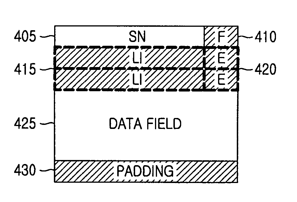 Method and apparatus for transmitting/receiving packet data using pre-defined length indicator in a mobile communication system