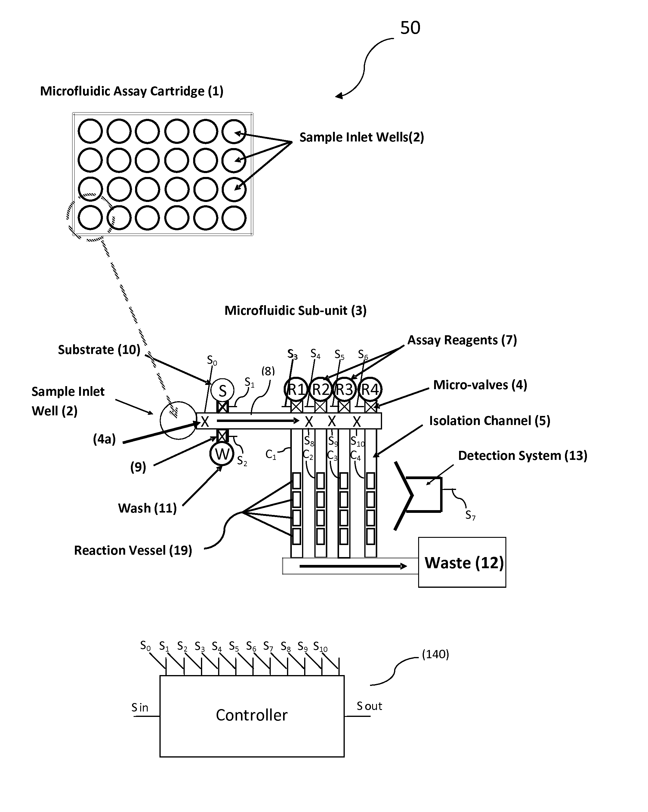 Method and Apparatus for Performing Assays