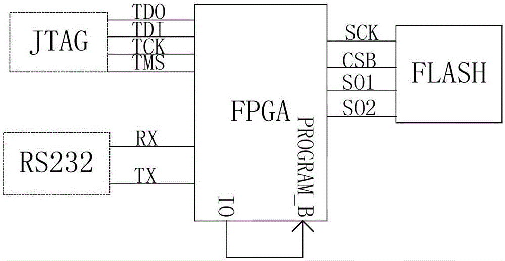 Device and method for achieving dynamic FPGA program update and self-loading