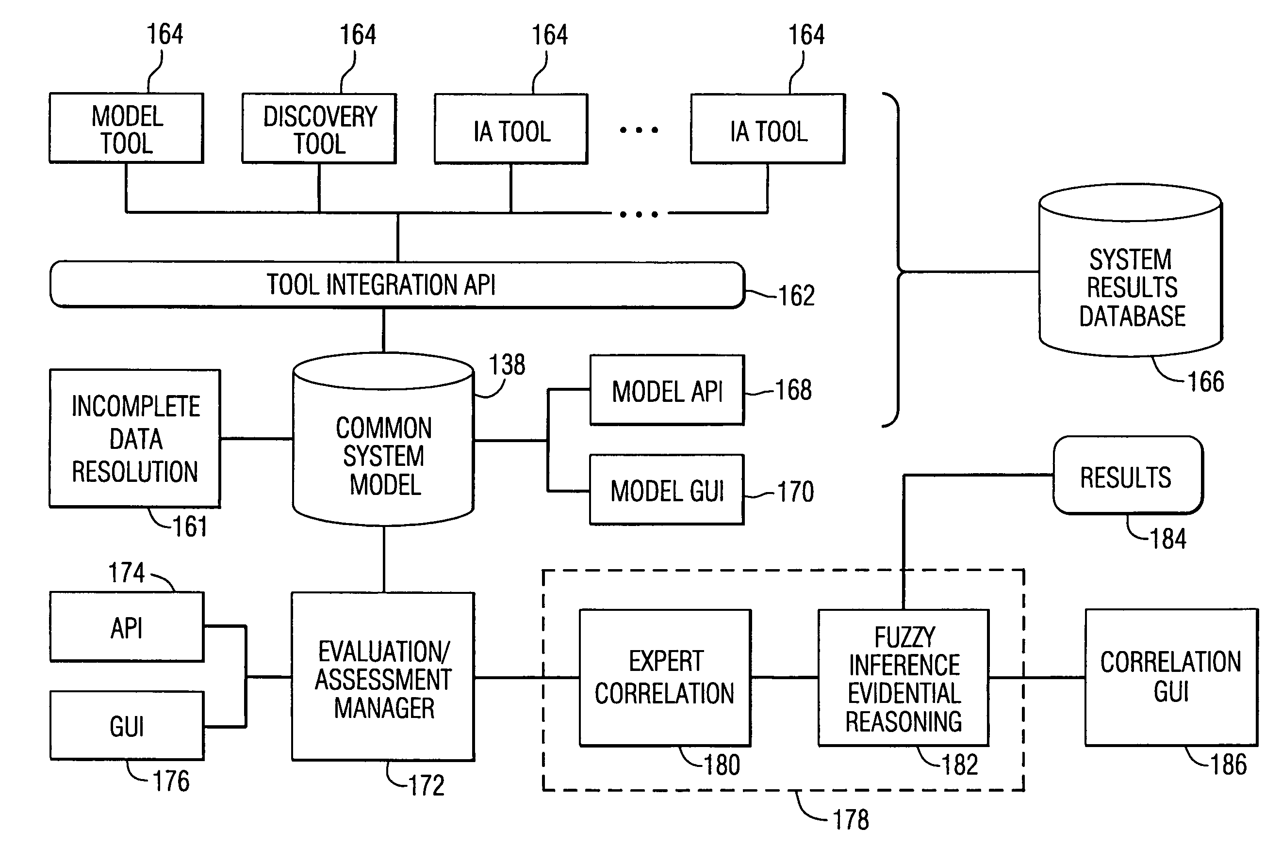 System and method for assessing the security posture of a network