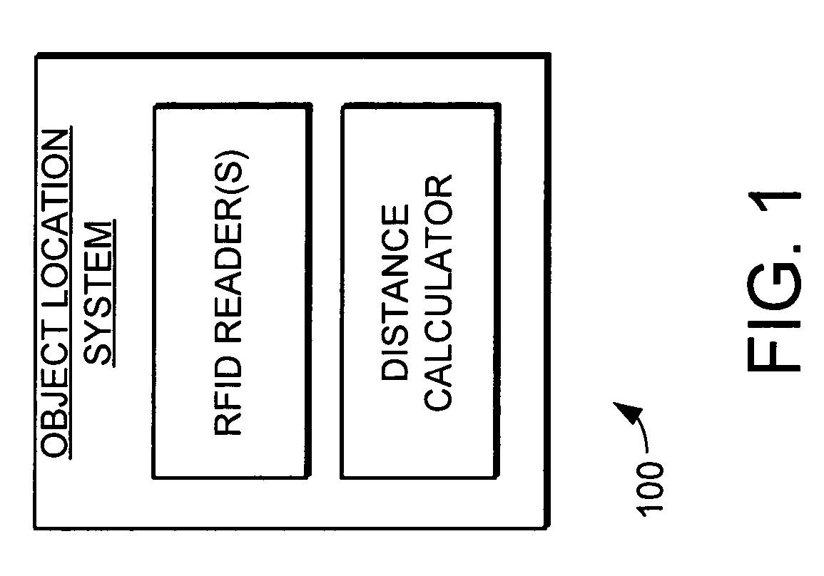 Object location system and method using RFID