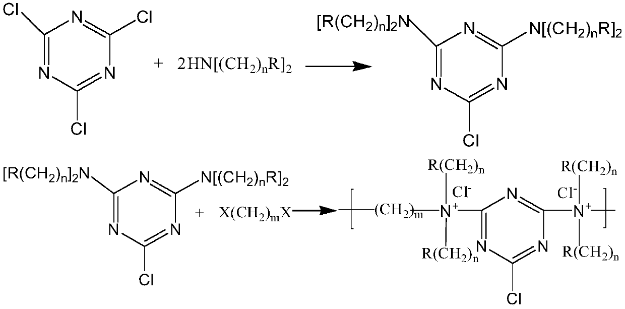 A kind of organic dye adsorption material and preparation method thereof