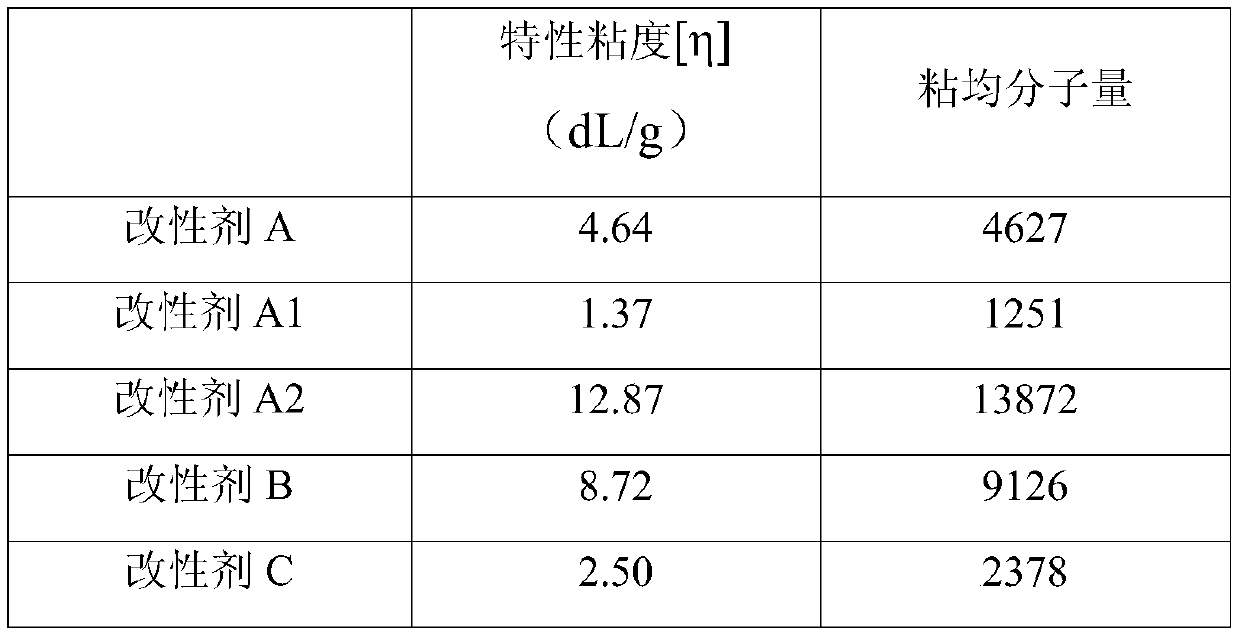 A kind of organic dye adsorption material and preparation method thereof