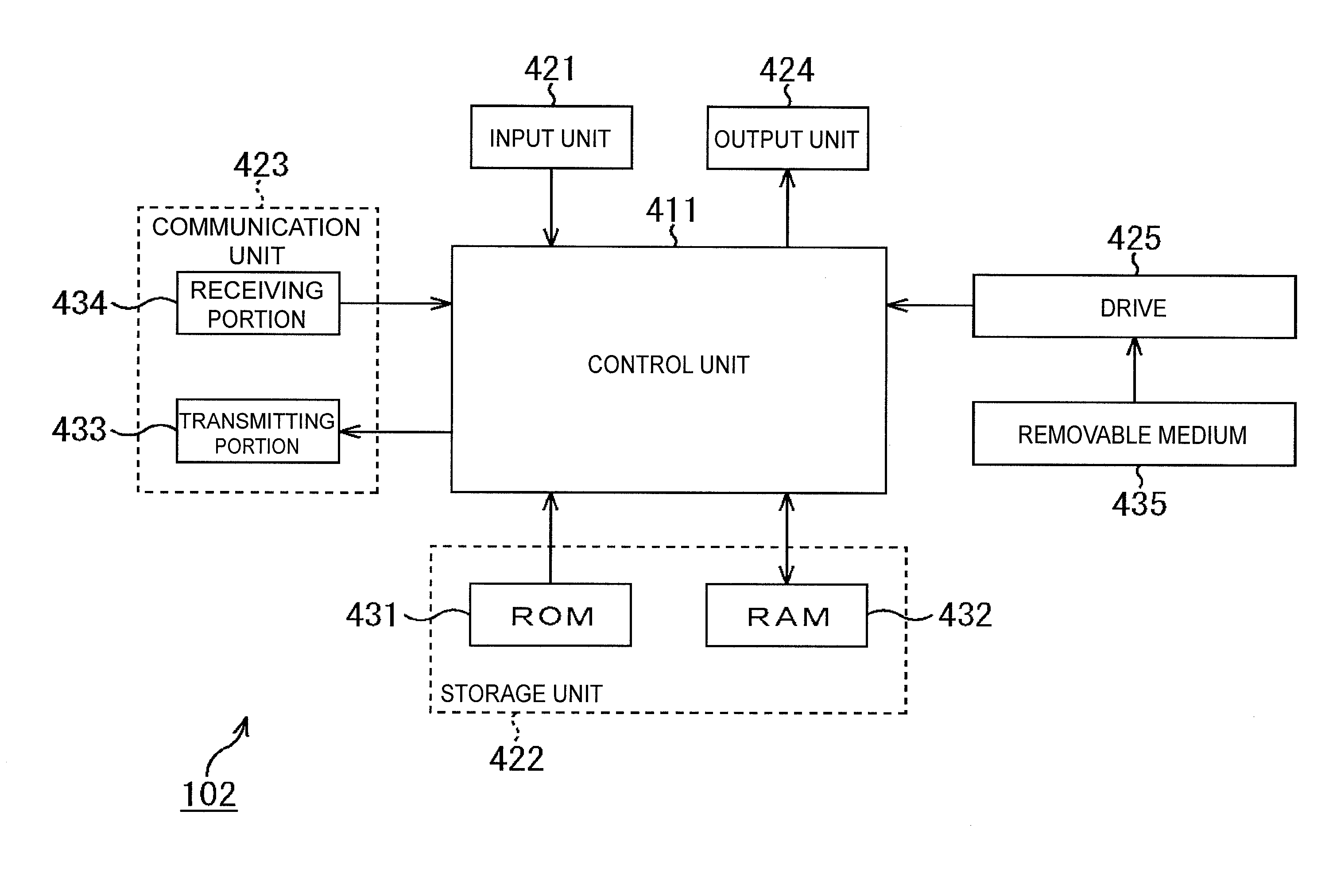 Control system and method, and communication device and method