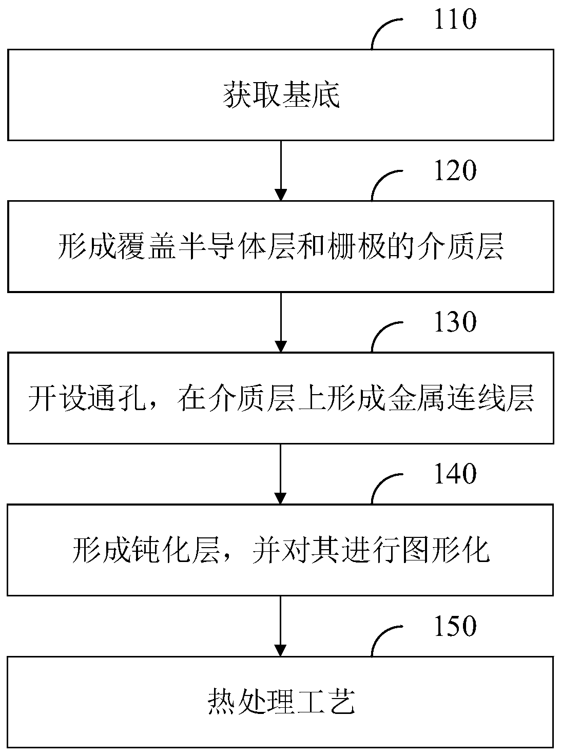Manufacturing method of silicon-on-insulator PMOS device