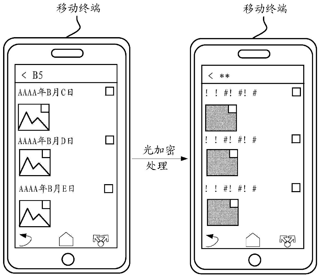 A data encryption method, mobile terminal and system