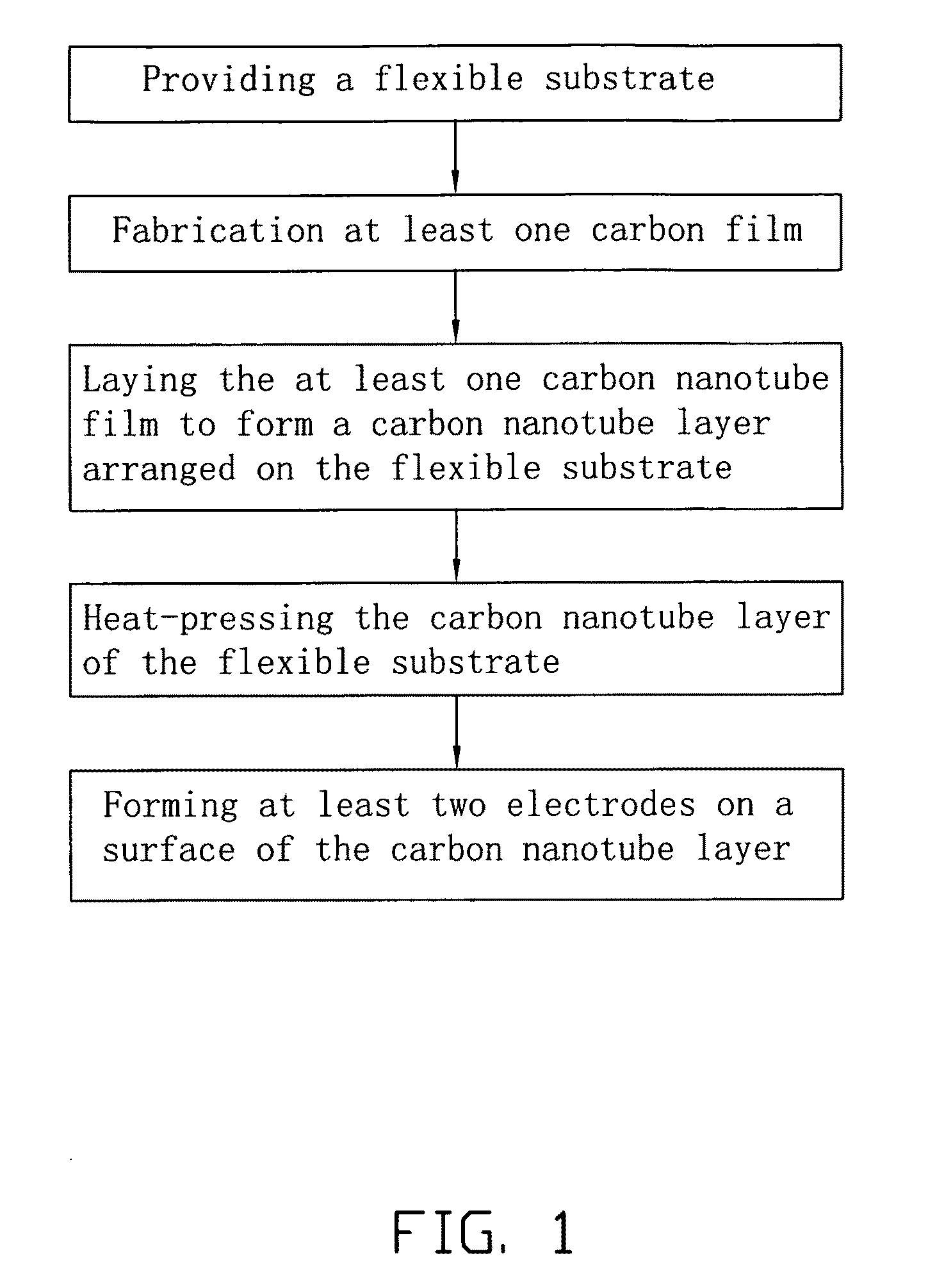 Method for making touch panel