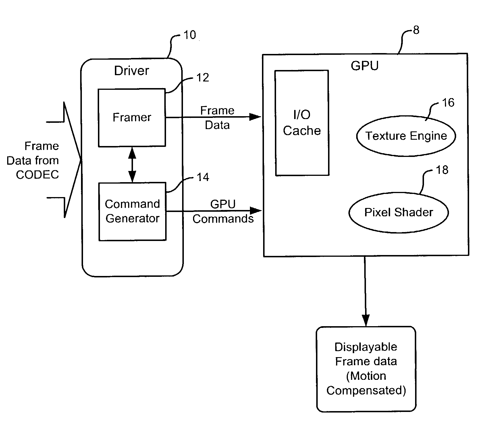 Motion compensation using shared resources of a graphics processor unit