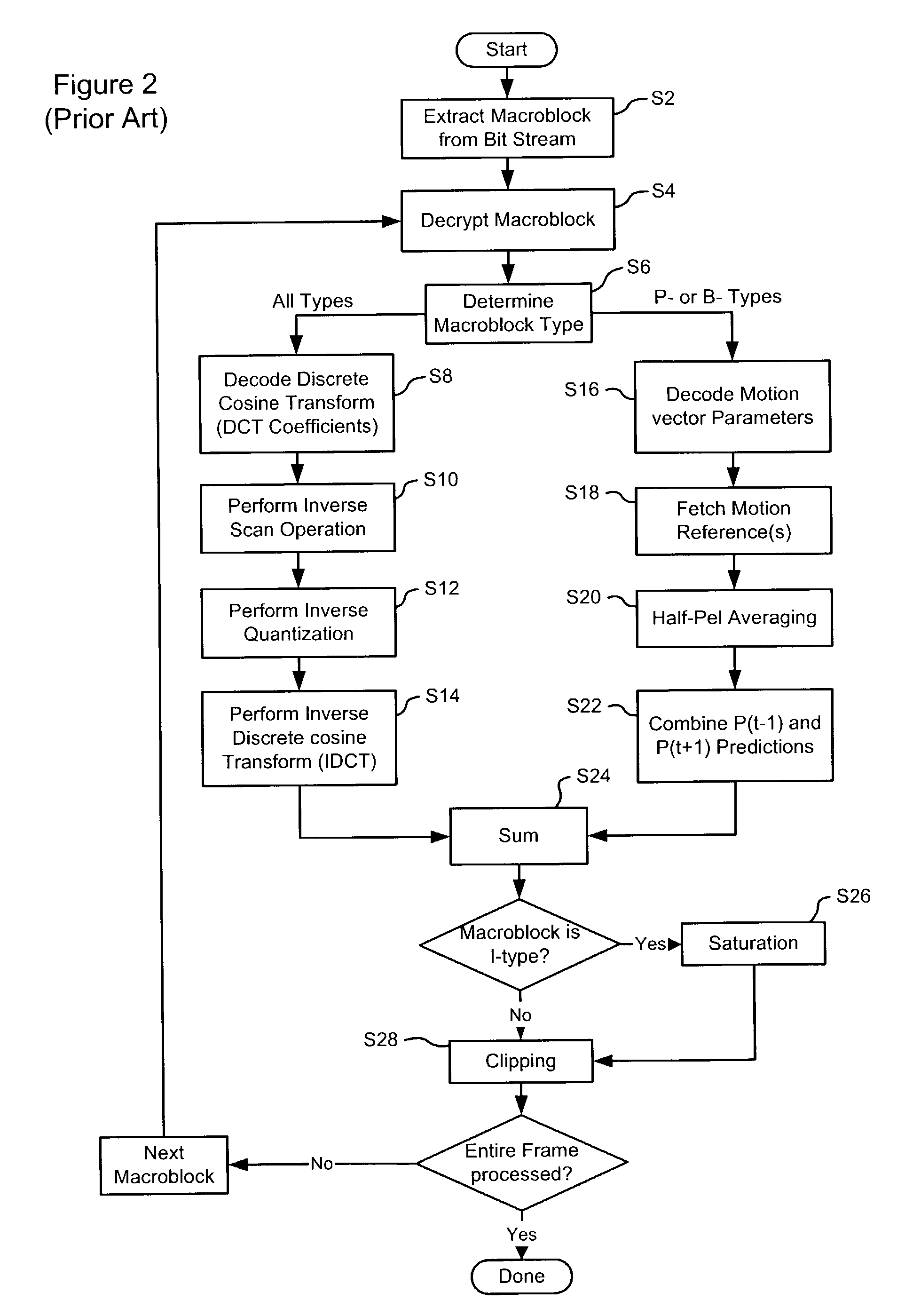 Motion compensation using shared resources of a graphics processor unit