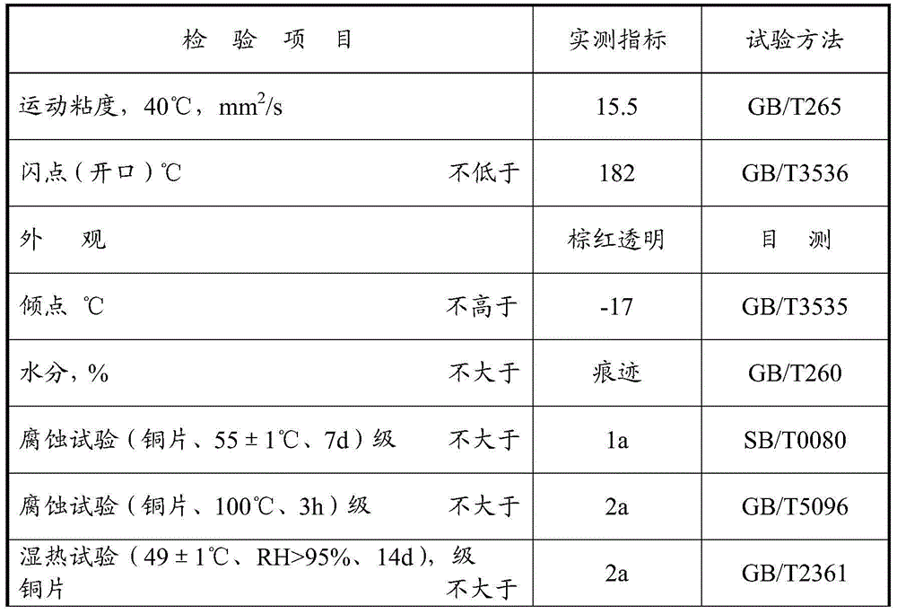 Application of biodiesel in preparation of biodegradable rust preventing oil