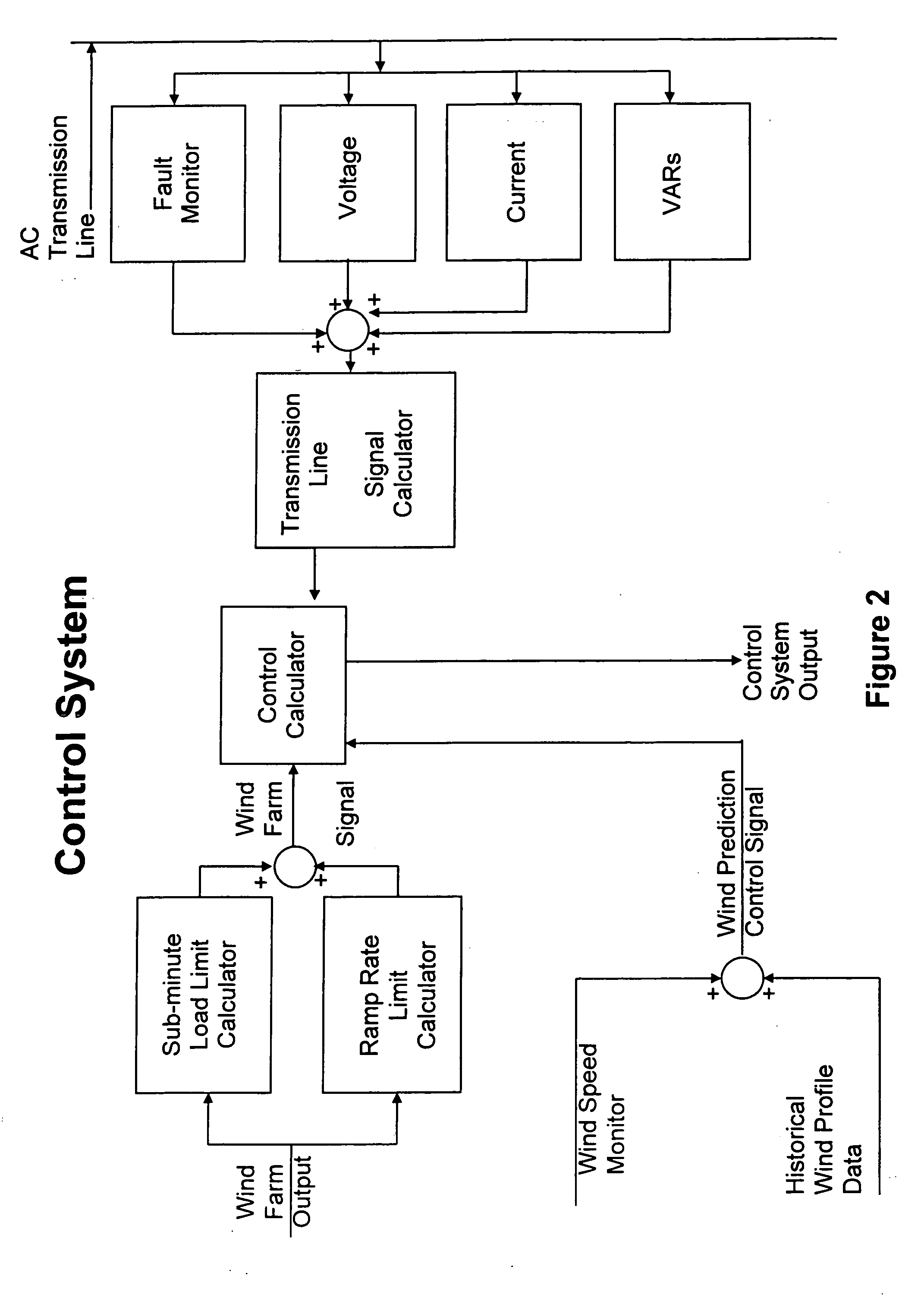 Power control interface between a wind farm and a power transmission system