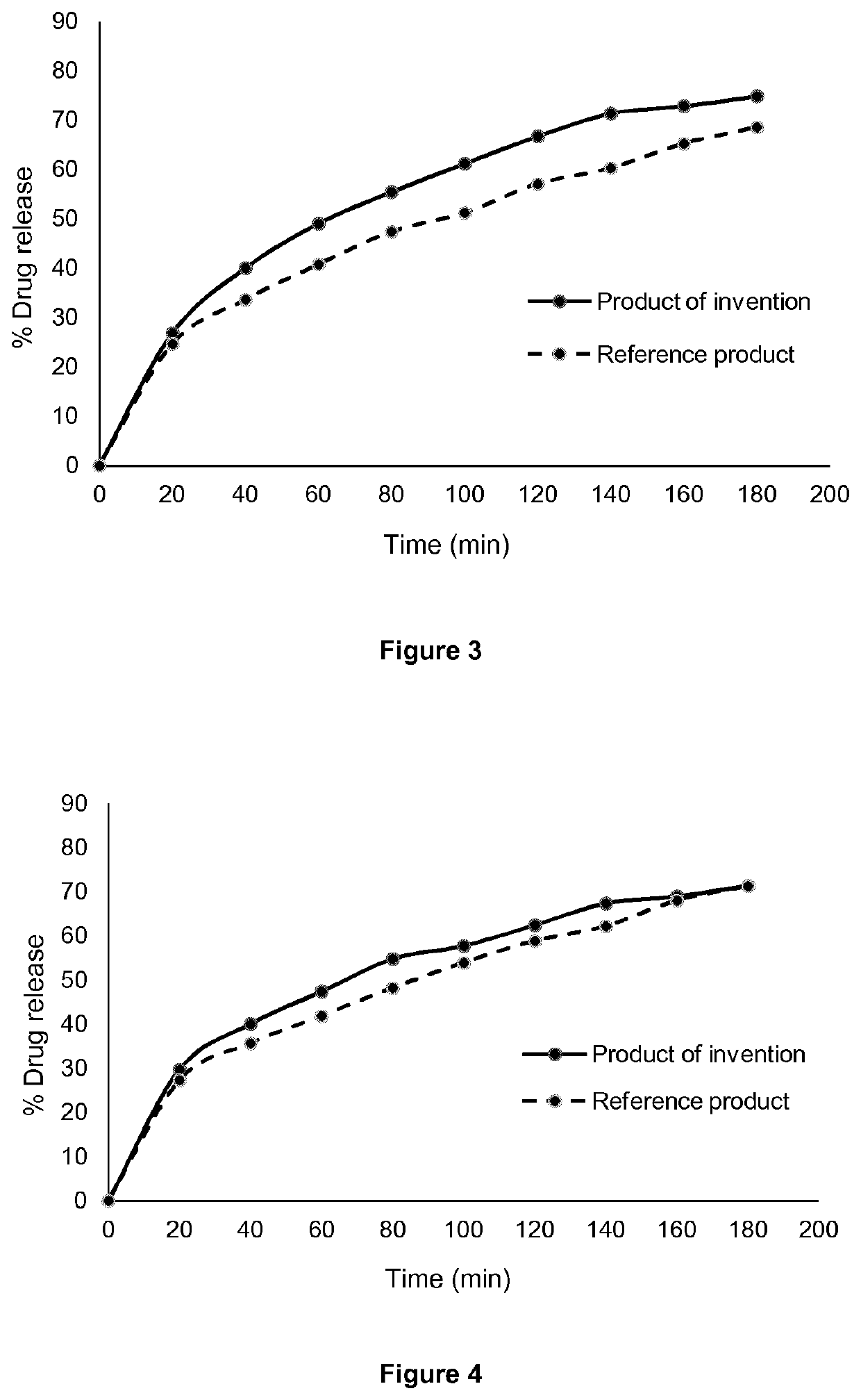 Sustained release pyridostigmine compositions