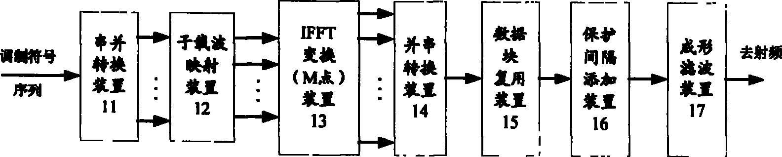 Multi-cast and unicast compatible orthogonal frequency division and time division multiplexing transmission, receiving machine and its method