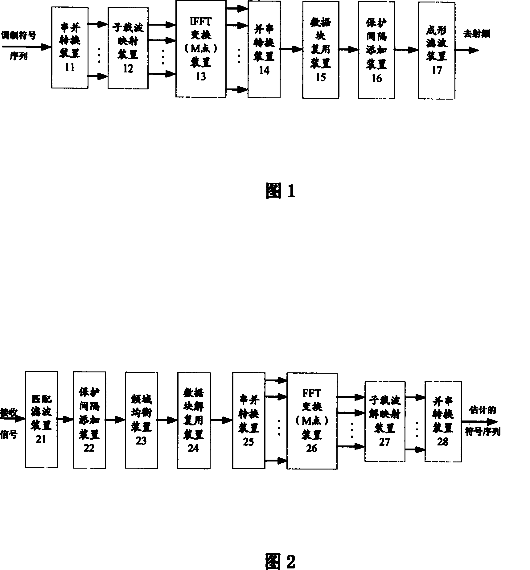 Multi-cast and unicast compatible orthogonal frequency division and time division multiplexing transmission, receiving machine and its method