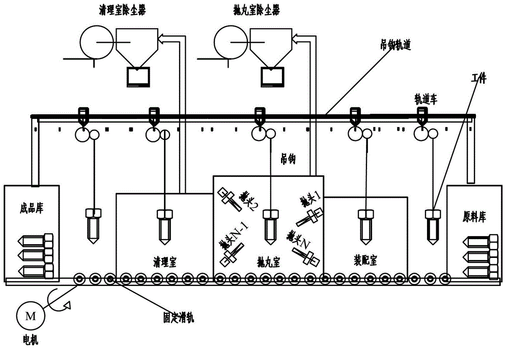 Production process intelligent control system for shot blast machine for construction machine