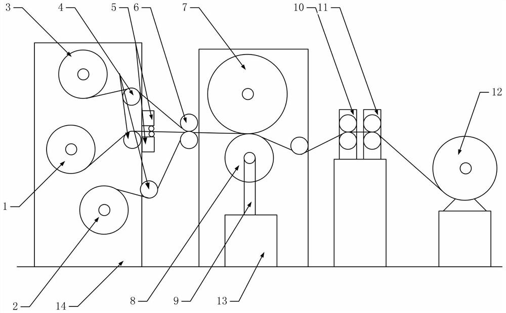 A multi-layer composite machine for new materials