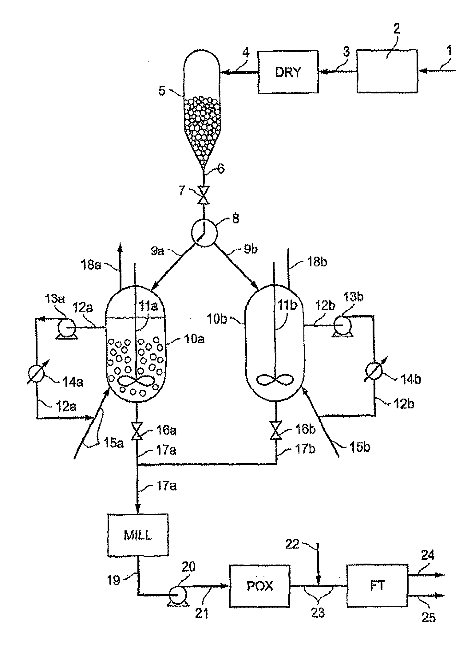 Process for converting biomass to produce synthesis gas
