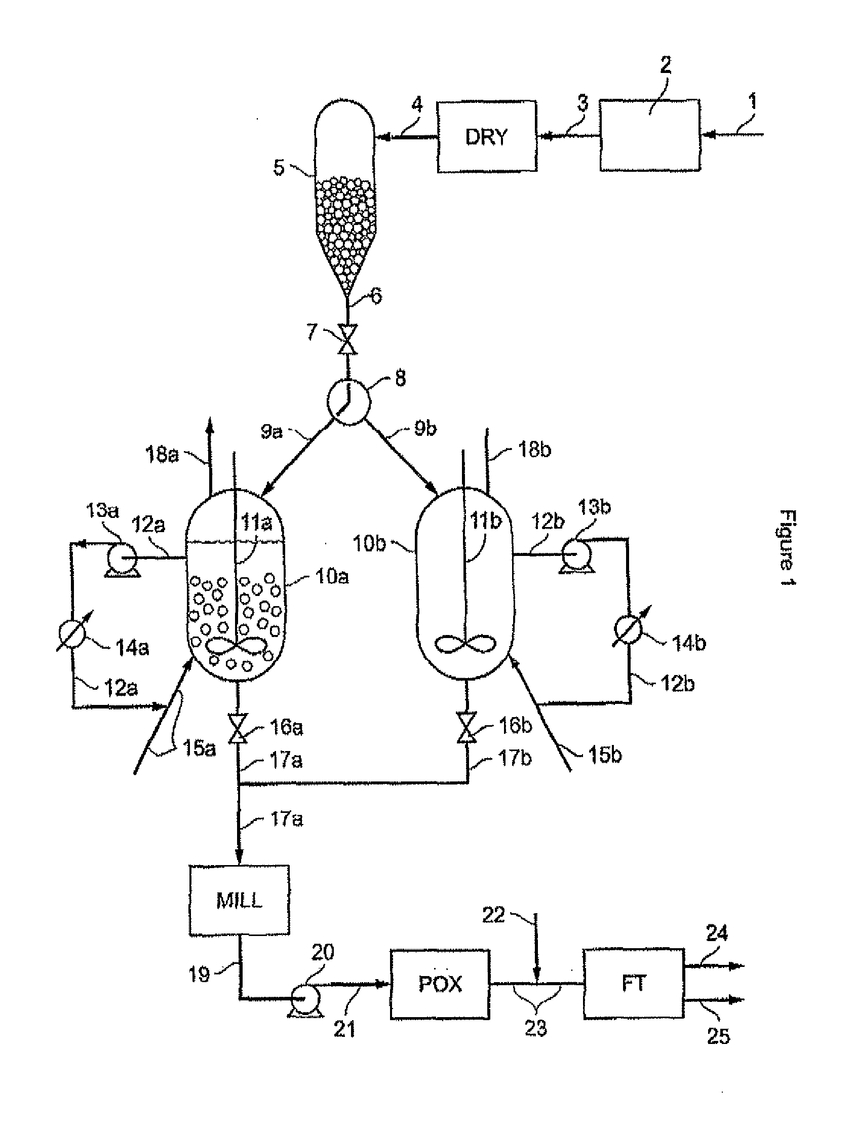 Process for converting biomass to produce synthesis gas