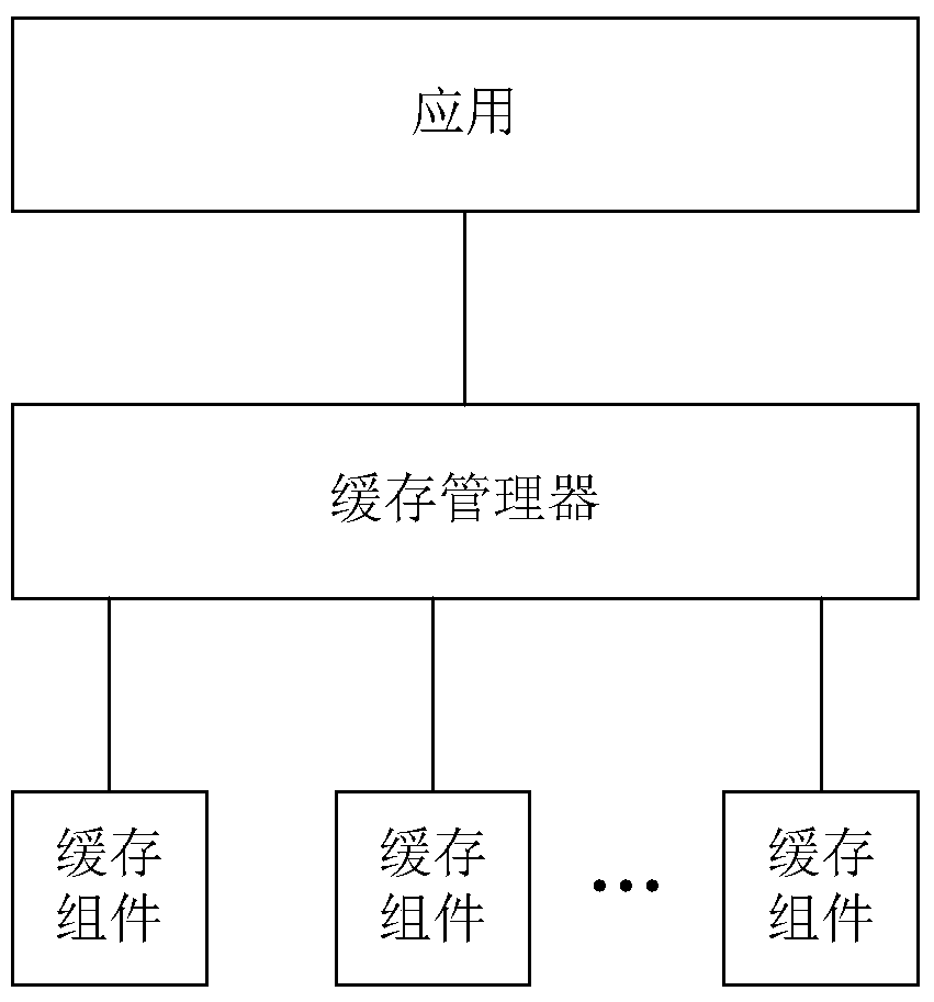 Method and device for realizing caching