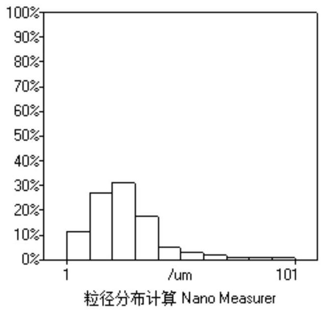 A kind of surface coating method of spherical aluminum powder