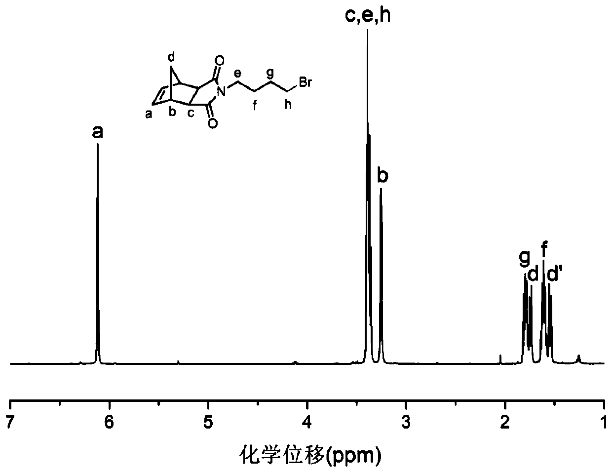 Biphenyl-type magnetic functional polymer substituted by alkylimidazole tetrahalide iron salt and preparation method thereof