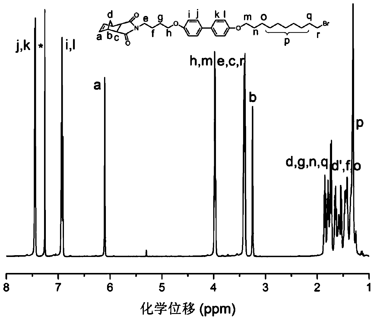 Biphenyl-type magnetic functional polymer substituted by alkylimidazole tetrahalide iron salt and preparation method thereof