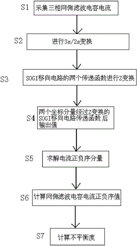 Method of detecting damage of filter capacitor on doubly-fed frequency converter grid side