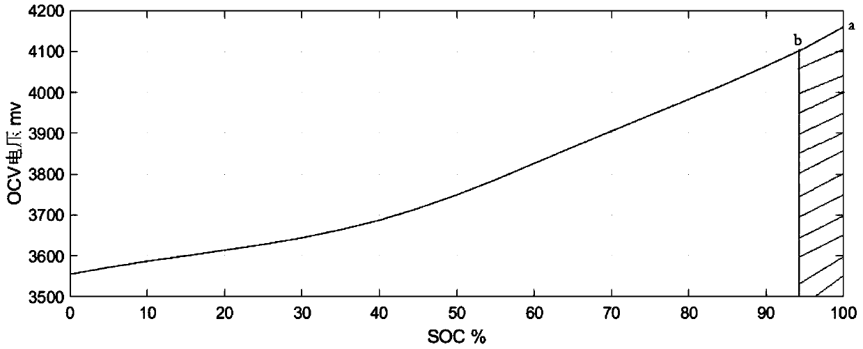 Method for obtaining surplus energy of battery based on SOC-OCV curve