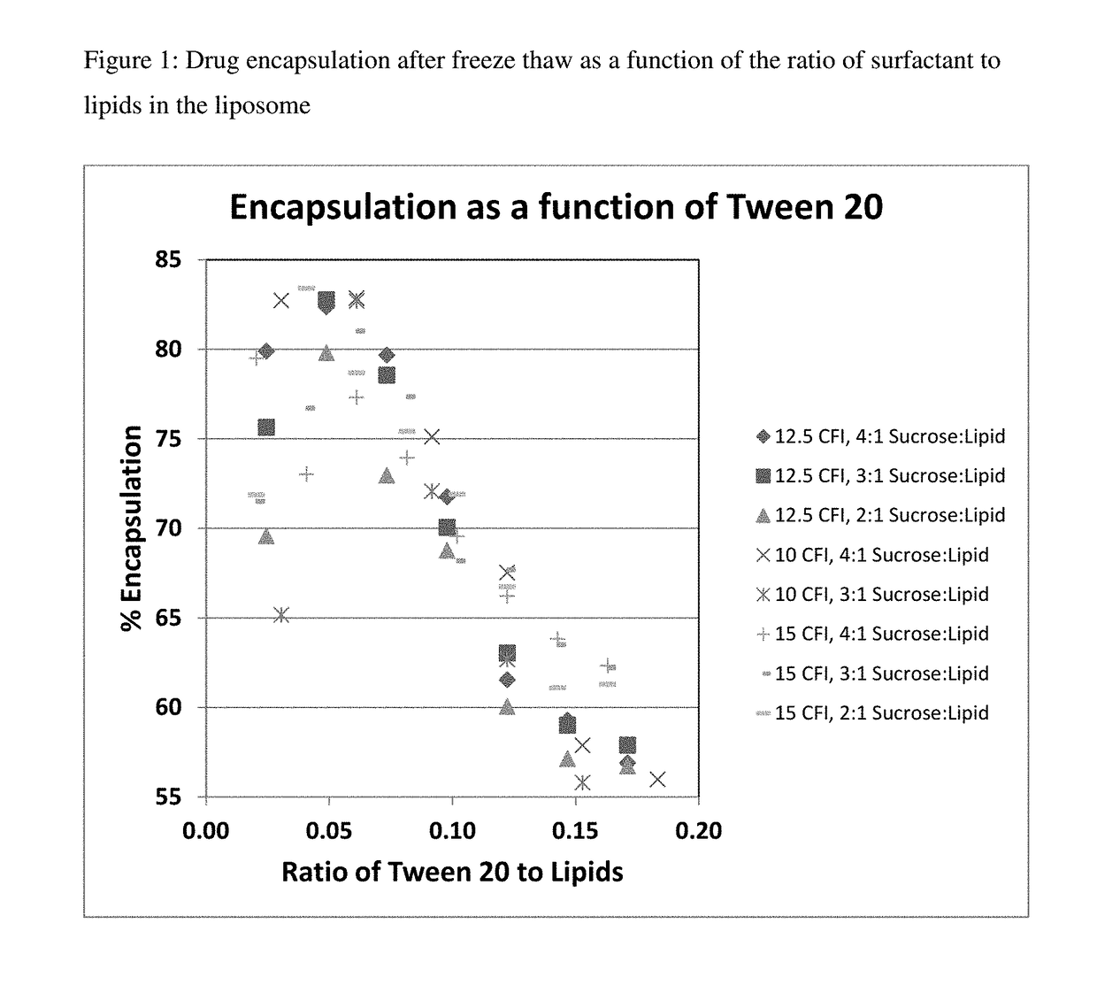 Liposomal formulations that form drug nanocrystals after freeze-thaw