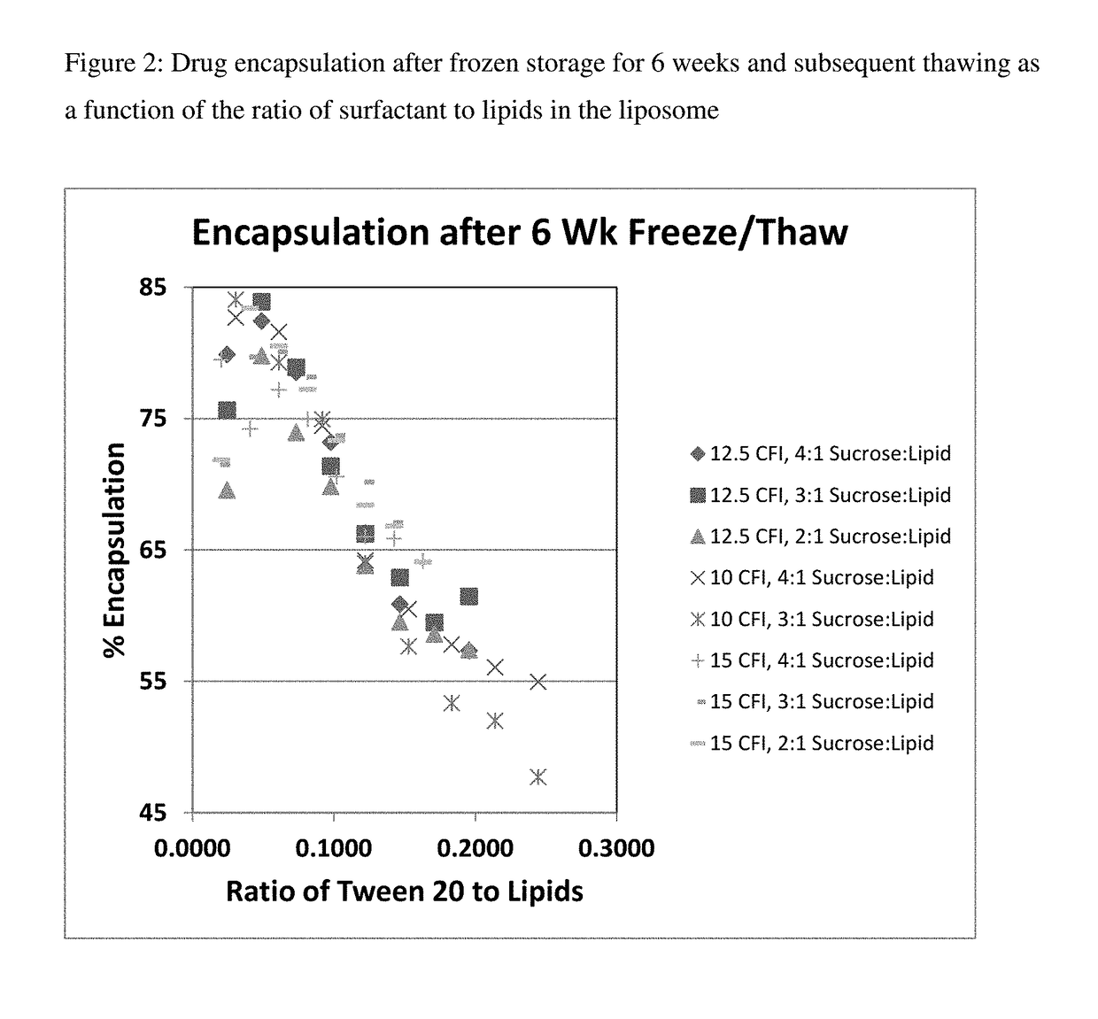 Liposomal formulations that form drug nanocrystals after freeze-thaw