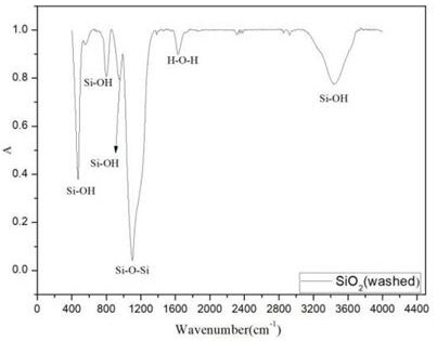 Preparation method and application of myclobutanil molecularly imprinted inverse opal photonic crystal hydrogel sensor