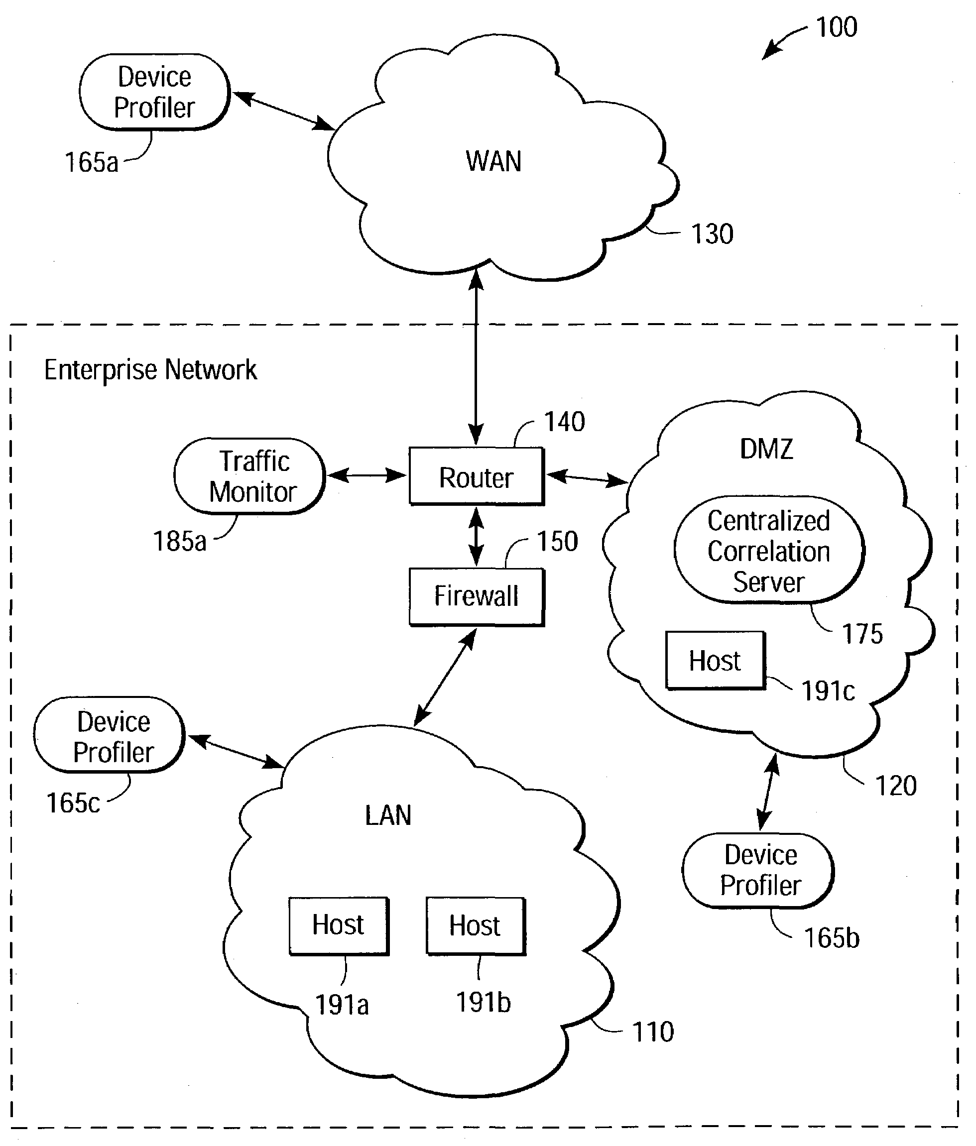 Network security system having a device profiler communicatively coupled to a traffic monitor