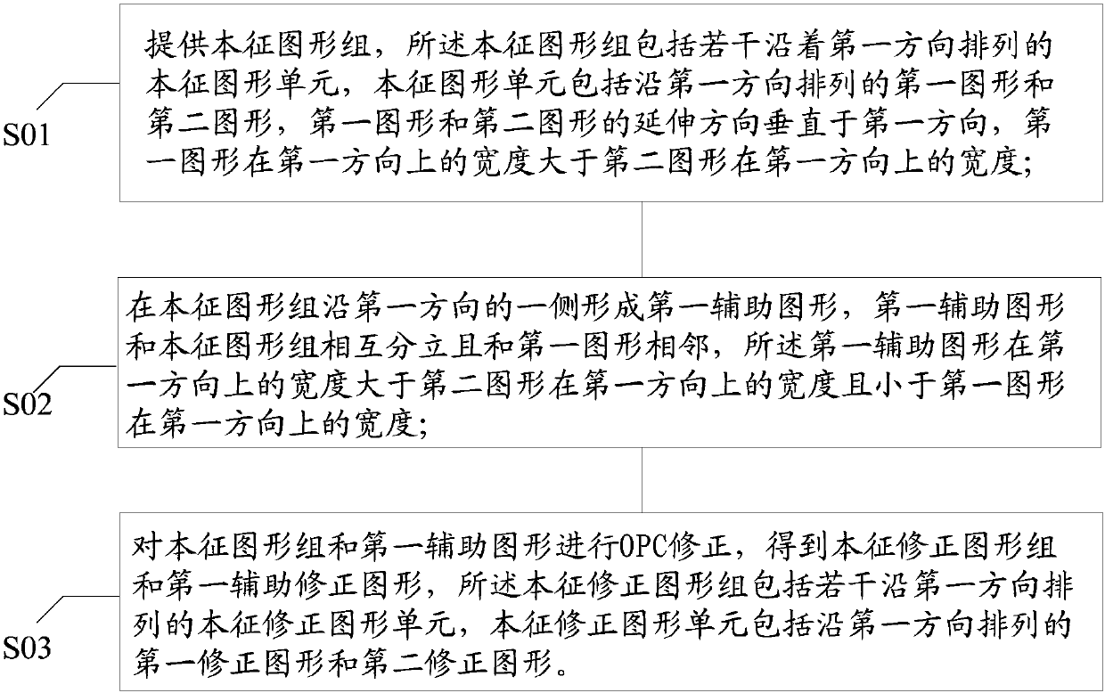 Optical proximity correction method, mask manufacturing method and graphical process