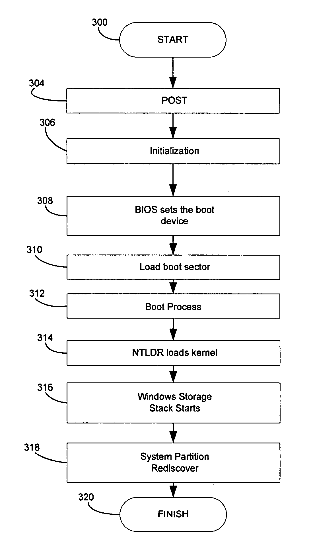 Method and system for iSCSl boot