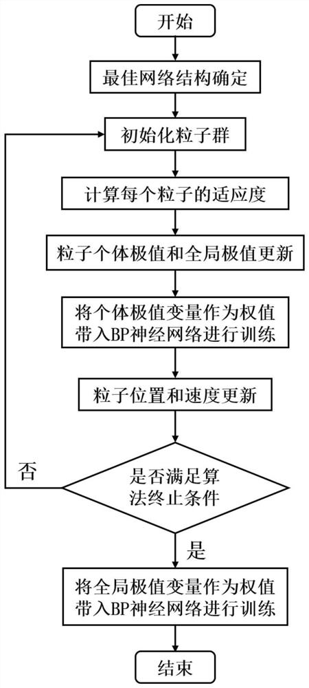 Method and system for optimizing arrangement structure of wing-shaped fins of printed circuit board type heat exchanger