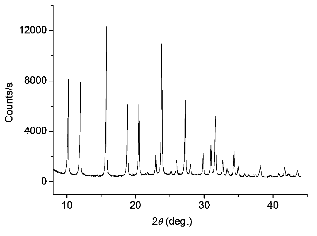 Rare-earth ultrastable Y-type molecular sieve and preparation method thereof