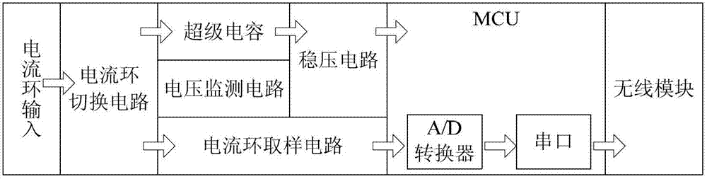 Micropower wireless acquisition and measurement device based on electricity taking from current loop and implementation method of device