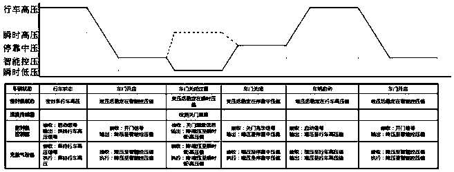 Vehicle door seal adjustment system and adjustment method for improving NVH performance of vehicle