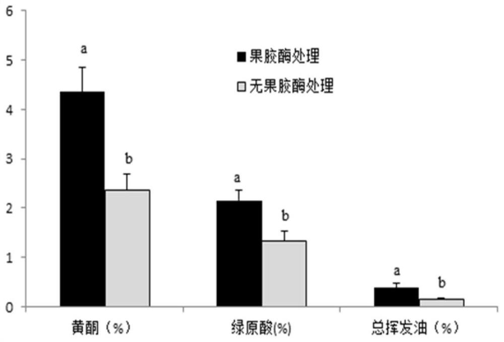 A kind of instant wormwood green tea powder and production method thereof