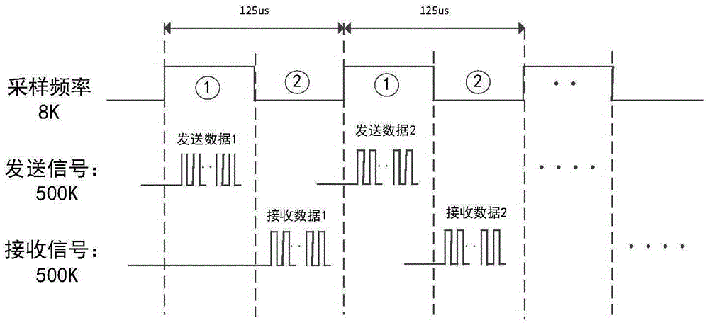 Photophone echo noise suppression system and method