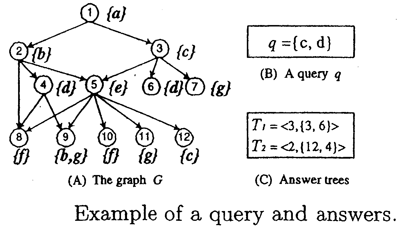 System and method for ranked keyword search on graphs
