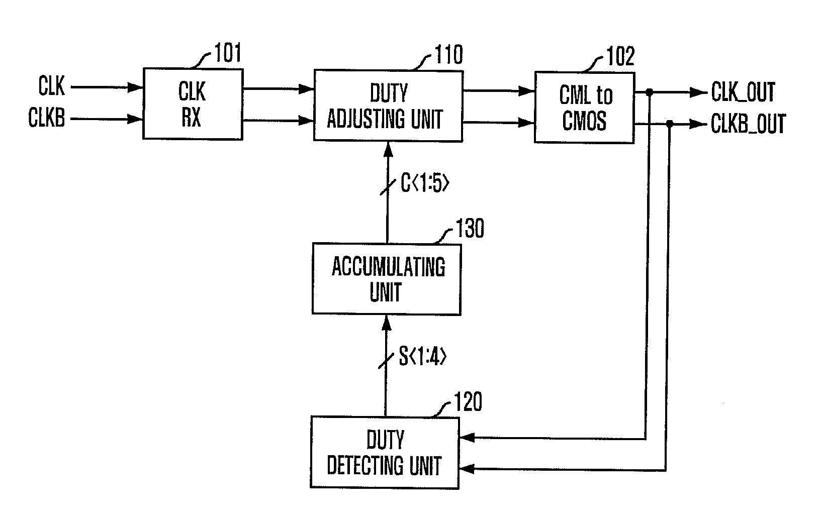 Duty detecting circuit and duty cycle corrector including the same