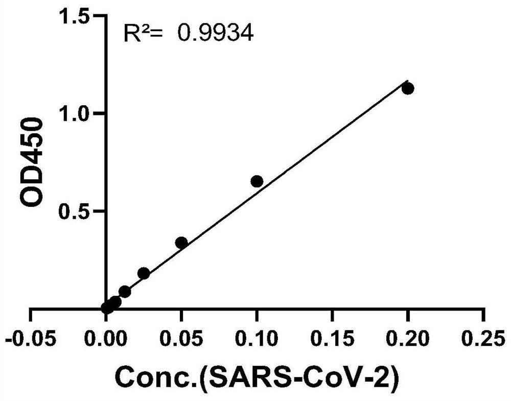 Anti-SARS-CoV-2 S1-RBD monoclonal antibody and application thereof