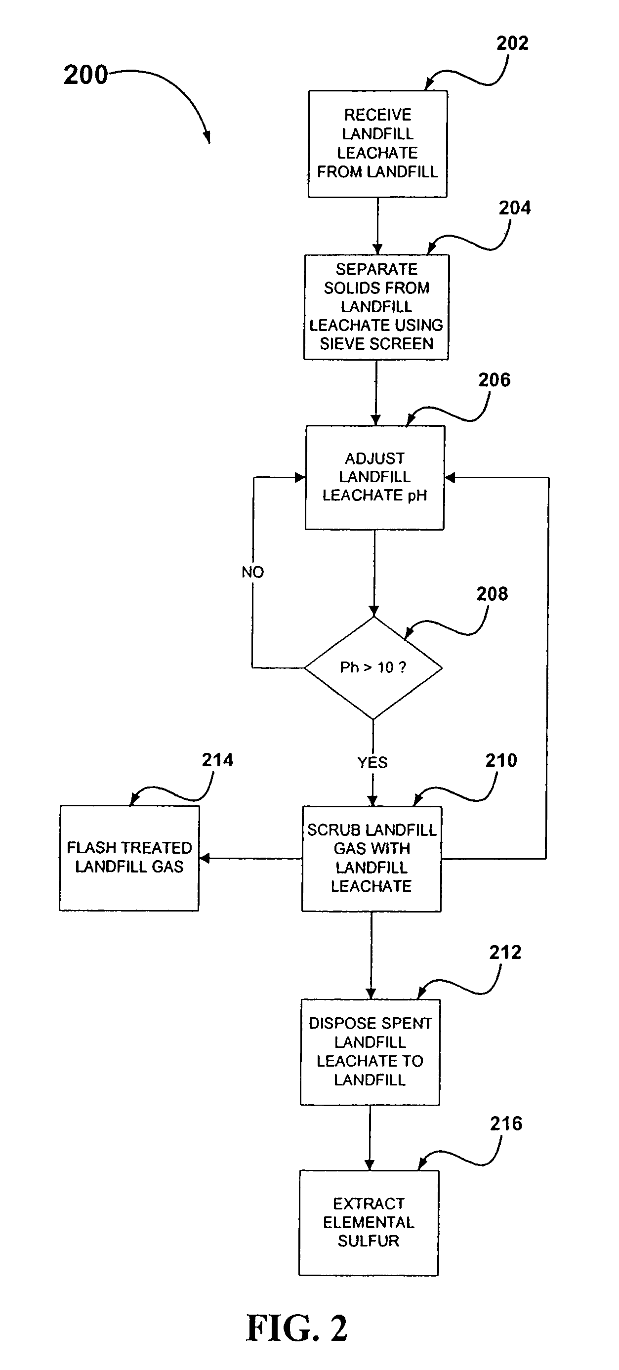 System and method for treating landfill gas using landfill leachate
