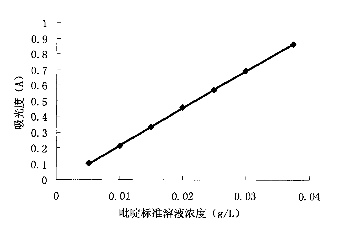 Discoloring method for reducing trans-fatty acid content of vegetable oil